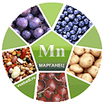 Марганец входит в состав нео слима